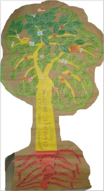 A handdrawn tree showing the root causes and consequences of violence against women.