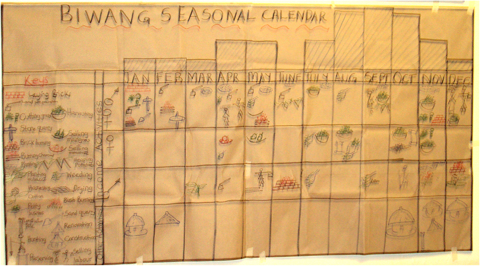 Handmade version of the seasonal calendar depicted above